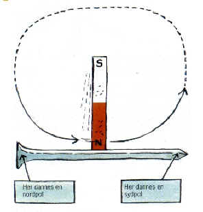 sollys Kreta Instruere Fysikogkemi.dk | Magneter